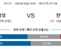8월18일 K리그2 수원삼성 전남 아시아축구분석 스포츠분석