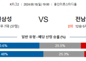 8월18일 K리그2 수원삼성 전남 아시아축구분석 스포츠분석