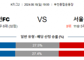 8월18일 K리그2 부천 서울이랜드 아시아축구분석 스포츠분석