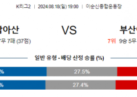 8월18일 K리그2 충남아산 부산 아시아축구분석 스포츠분석