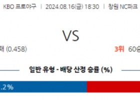 8월 16일 18:30 KBO NC 삼성 한일야구분석 스포츠분석