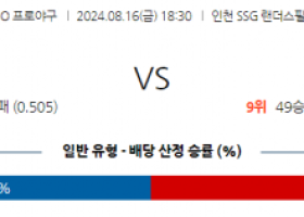 8월 16일 18:30 KBO SSG 한화 한일야구분석 스포츠분석