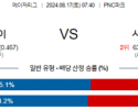 8월17일 07:40 MLB 피츠버그 시애틀 해외야구분석 스포츠분석