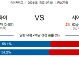 8월17일 07:40 MLB 피츠버그 시애틀 해외야구분석 스포츠분석