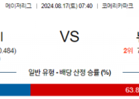 8월17일 07:40 MLB 디트로이트 뉴욕양키스 해외야구분석 스포츠분석