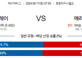 8월17일 07:50 MLB 탬파베이 애리조나 해외야구분석 스포츠분석