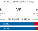 8월17일 08:10 MLB 뉴욕메츠 마이애미 해외야구분석 스포츠분석