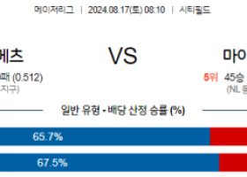 8월17일 08:10 MLB 뉴욕메츠 마이애미 해외야구분석 스포츠분석