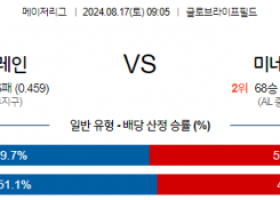 8월17일 09:05 MLB 텍사스 미네소타 해외야구분석 스포츠분석