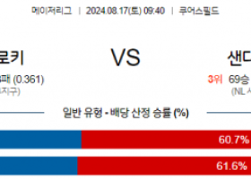 8월17일 09:40 MLB 콜로라도 샌디에이고 해외야구분석 스포츠분석