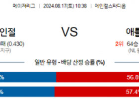 8월17일 10:38 MLB LA에인절스 애틀랜타 해외야구분석 스포츠분석