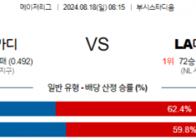 8월18일 08:15 MLB 세인트루이스 LA다저스 해외야구분석 스포츠분석