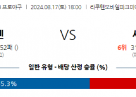 8월 17일 18:00  NPB 라쿠텐 세이부 한일야구분석 스포츠분석