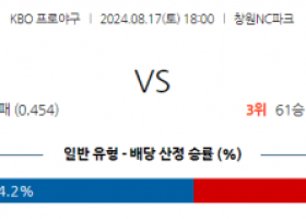 8월 17일 18:00 KBO NC 삼성 한일야구분석 스포츠분석