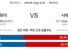 8월18일 02:05 MLB 피츠버그 시애틀 해외야구분석 무료중계 스포츠분석