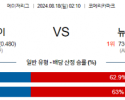 8월18일 02:10 MLB 디트로이트 뉴욕양키스 해외야구분석 스포츠분석