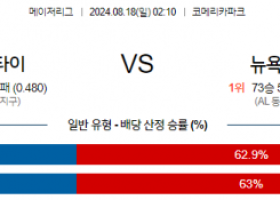 8월18일 02:10 MLB 디트로이트 뉴욕양키스 해외야구분석 스포츠분석