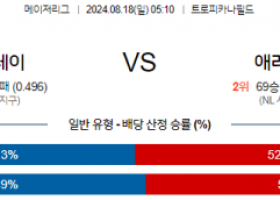 8월18일 05:10 MLB 탬파베이 애리조나 해외야구분석 스포츠분석