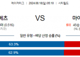 8월18일 05:10 MLB 뉴욕메츠 마이애미 해외야구분석 스포츠분석