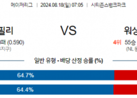 8월18일 07:05 MLB 필라델피아 워싱턴 해외야구분석 스포츠분석