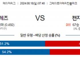 8월18일 07:40 MLB 신시내티 캔자스시티 해외야구분석 스포츠분석