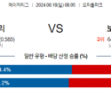 8월18일 08:05 MLB 볼티모어 보스턴 해외야구분석 스포츠분석