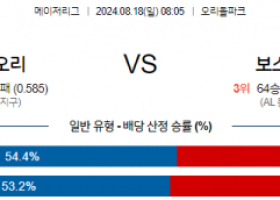 8월18일 08:05 MLB 볼티모어 보스턴 해외야구분석 스포츠분석