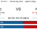 8월18일 08:05 MLB 텍사스 미네소타 해외야구분석 스포츠분석