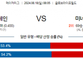 8월18일 08:05 MLB 텍사스 미네소타 해외야구분석 스포츠분석