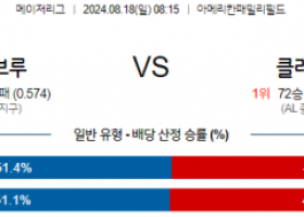 8월18일 08:15 MLB 밀워키 클리블랜드 해외야구분석 스포츠분석