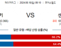 8월18일 09:10 MLB 콜로라도 샌디에이고 해외야구분석 스포츠분석