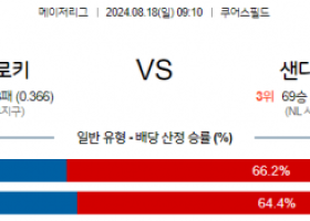 8월18일 09:10 MLB 콜로라도 샌디에이고 해외야구분석 스포츠분석