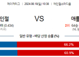 8월18일 10:38 MLB LA에인절스 애틀랜타 해외야구분석 스포츠분석