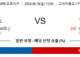 8월 18일 13:00 NPB 오릭스 닛폰햄 한일야구분석 스포츠분석