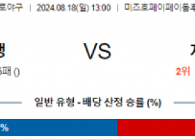 8월 18일 13:00 NPB 소프트뱅크 치바롯데 한일야구분석 스포츠분석