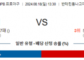 8월 18일 13:30 NPB 주니치 한신 한일야구분석 스포츠분석