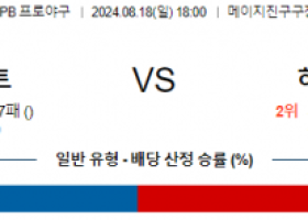 8월 18일 18:00 NPB 야쿠르트 히로시마 한일야구분석 스포츠분석