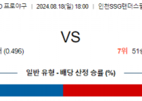 8월 18일 18:00 KBO SSG 한화 한일야구분석 스포츠분석