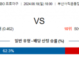 8월 18일 18:00 KBO 롯데 키움 한일야구분석 스포츠분석