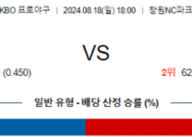 8월 18일 18:00 KBO NC 삼성 한일야구분석 스포츠분석