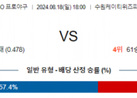 8월 18일 18:00 KBO KT 두산 한일야구분석 스포츠분석