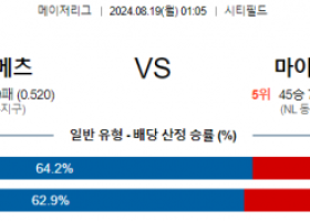 8월19일 01:05 MLB 뉴욕메츠 마이애미 해외야구분석 스포츠분석