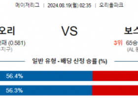 8월19일 02:35 MLB 볼티모어 보스턴 해외야구분석  스포츠분석