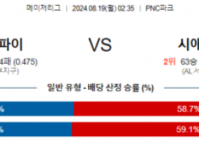 8월19일 02:35 MLB 피츠버그 시애틀 해외야구분석 스포츠분석