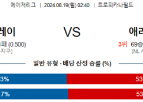 8월19일 02:40 MLB 탬파베이 애리조나 해외야구분석 스포츠분석