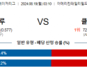 8월19일 03:10 MLB 밀워키 클리블랜드 해외야구분석 스포츠분석