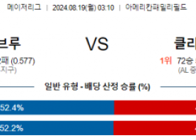 8월19일 03:10 MLB 밀워키 클리블랜드 해외야구분석 스포츠분석