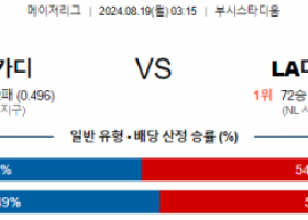 8월19일 03:15 MLB 세인트루이스 LA다저스 해외야구분석 스포츠분석