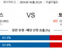 8월19일 03:20 MLB 시카고컵스 토론토 해외야구분석 스포츠분석