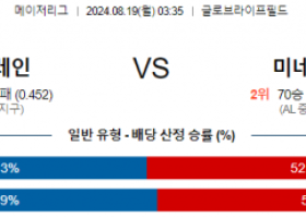 8월19일 03:35 MLB 텍사스 미네소타 해외야구분석 스포츠분석